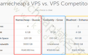 Namecheap的VPS与VPS竞争对手