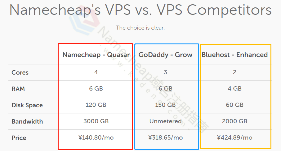 Namecheap的VPS与VPS竞争对手