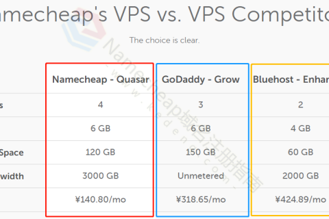 Namecheap的VPS与VPS竞争对手