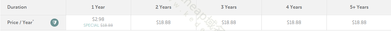 Namecheap：.email域名怎么样 email域名注册价格