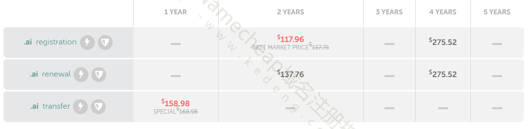Namecheap ai域名注册价格 注册步骤