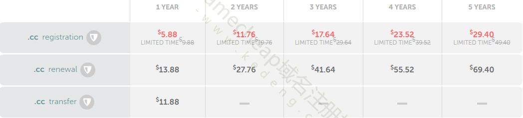 Namecheap：.cc域名怎么样 .注册价格是多少