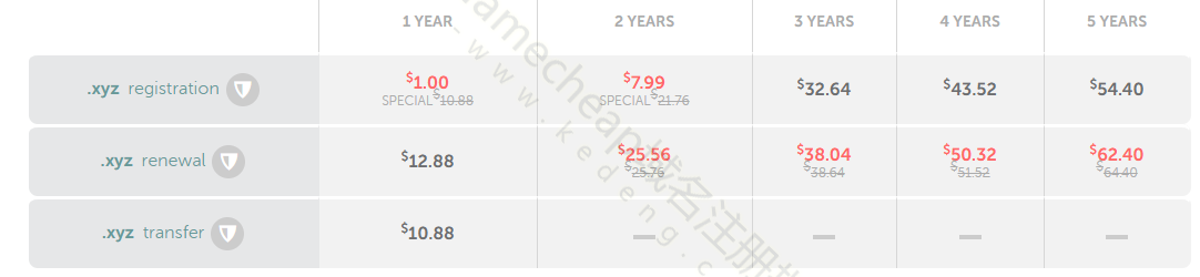 Namecheap:xyz域名优势 .xyz域名注册价格