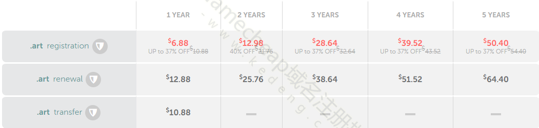 Namecheap：art域名怎么样及注册价格