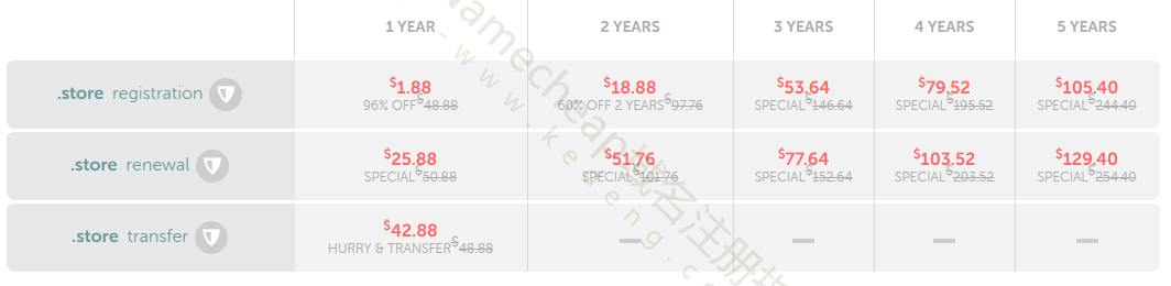 Namecheap域名介绍：.store域名怎么样