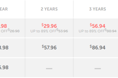 Namecheap：.world域名价格