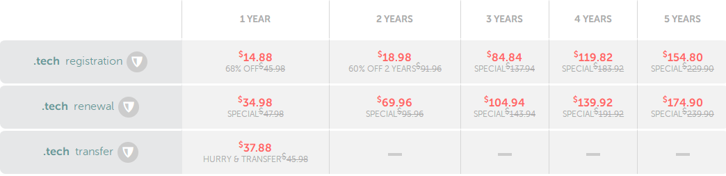 .TECH域名好不好？Namecheap域名注册.tech可享68%