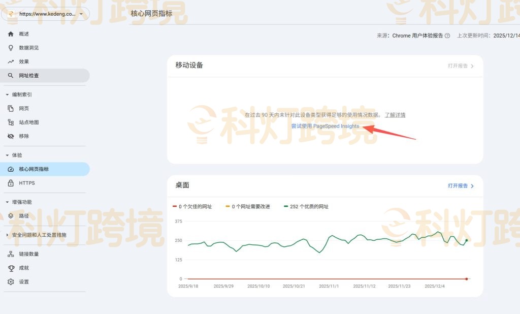 核心网页指标