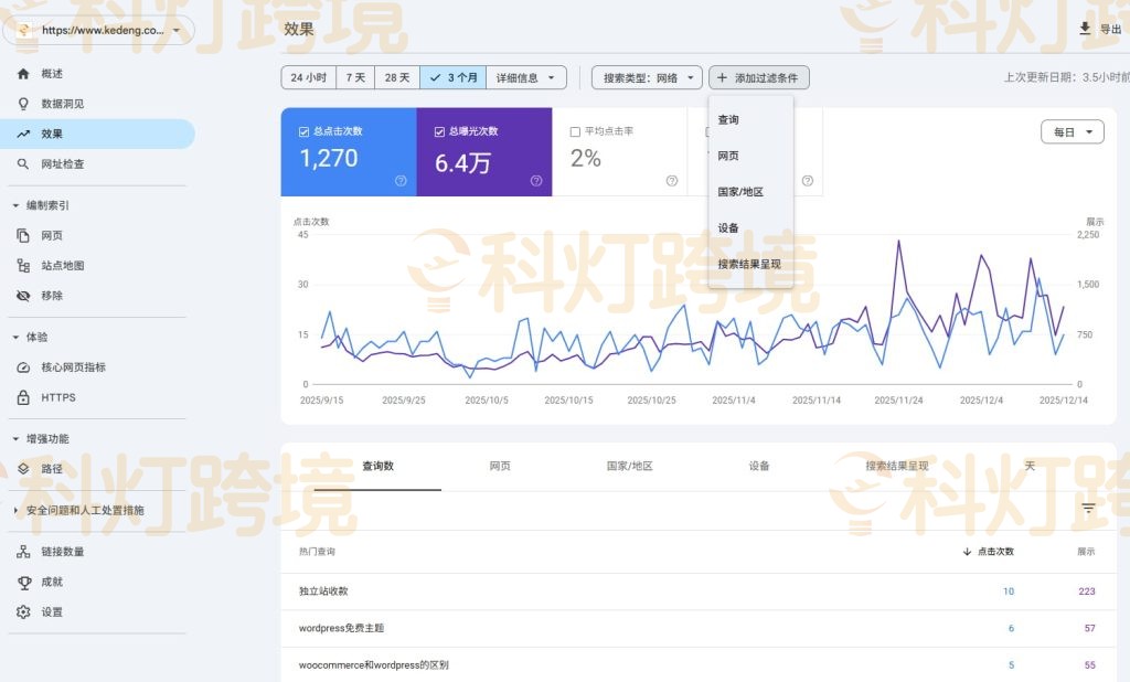 流量概览