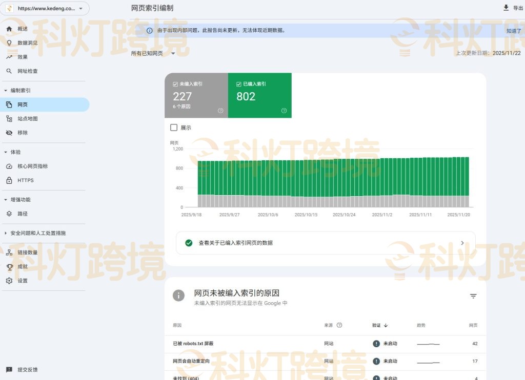编制索引