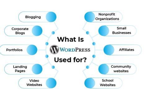 WordPress作用及优缺点