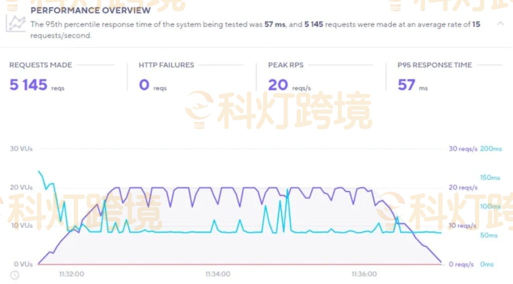 Hostinger WordPress主机测试