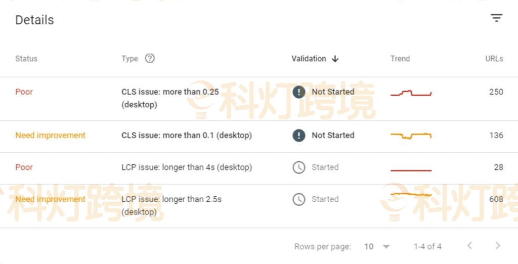 单击Core Web Vitals 报告查看SEO优化建议