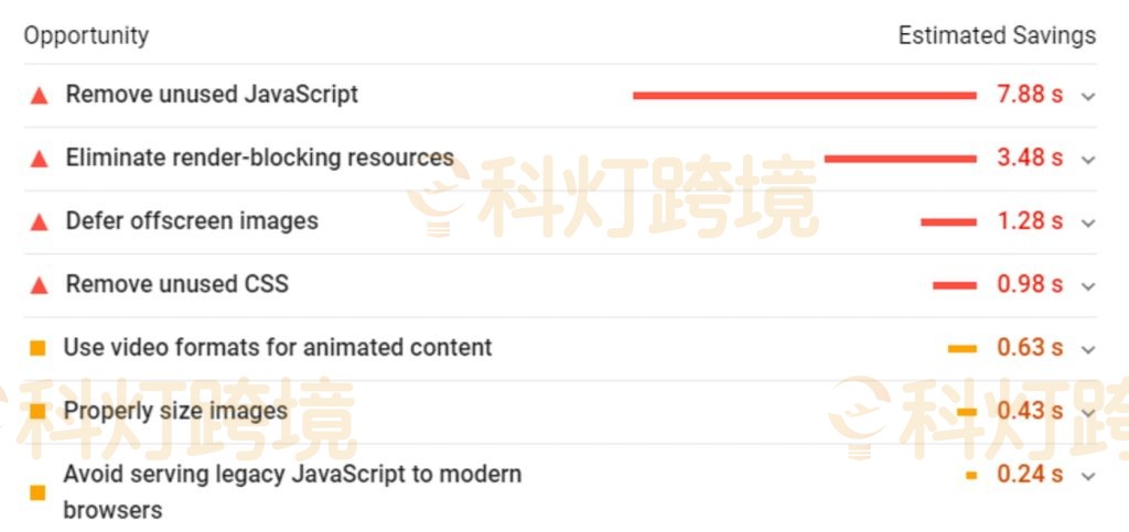 使用 PageSpeed Insights 分析页面