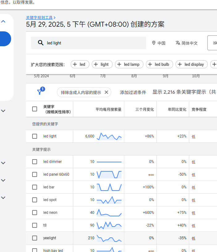 谷歌关键词规划工具