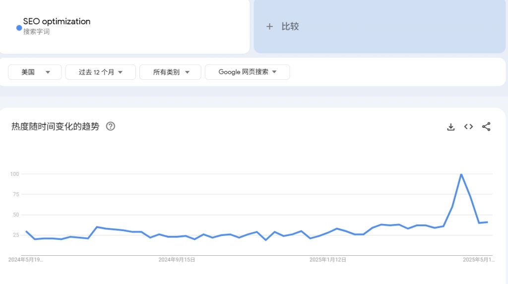 谷歌趋势
