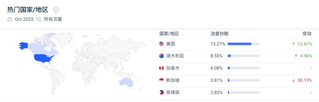 similarweb未卡数据