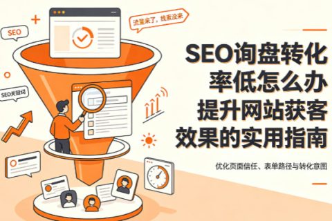 SEO询盘