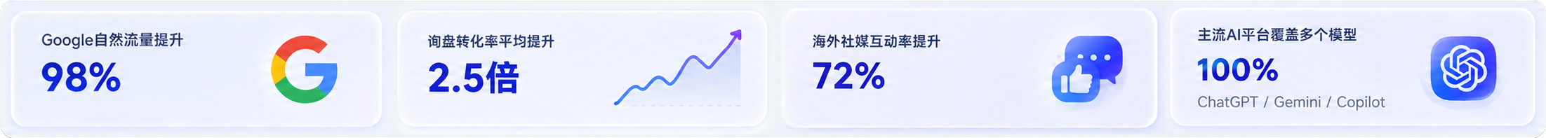 海外营销效果展示